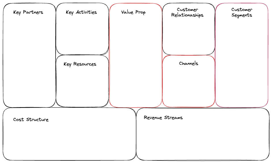 Blank Business Model Canvas